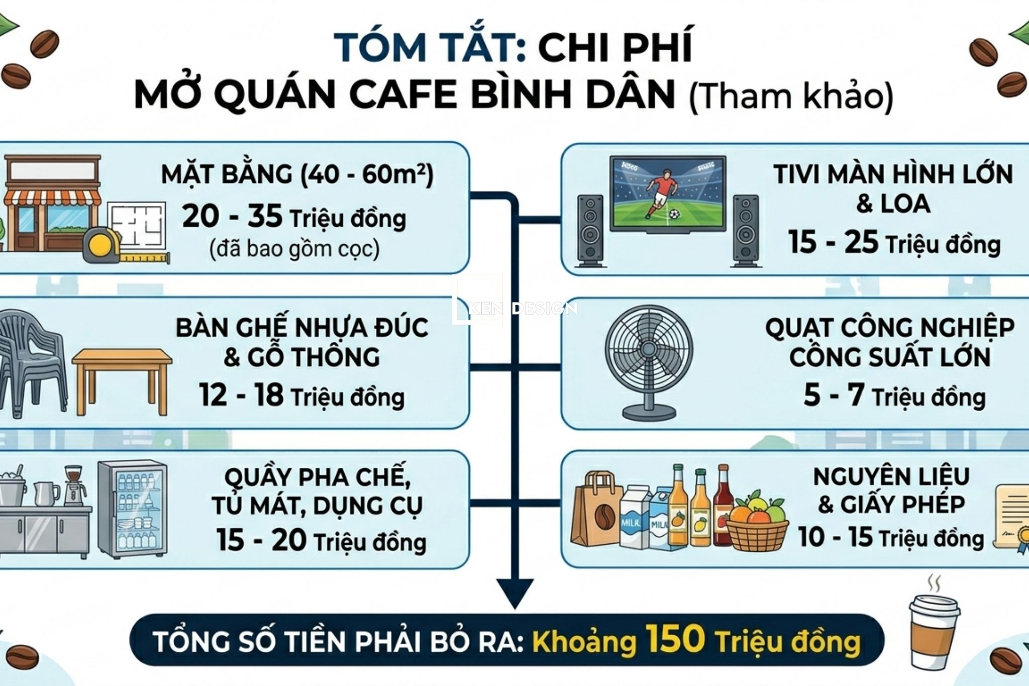 chi-phi-mo-quan-cafe